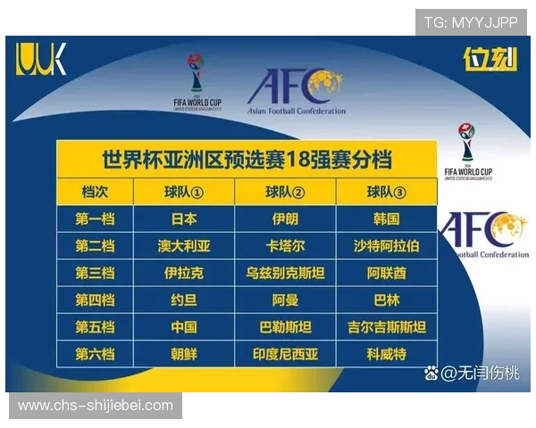 2026年美加墨世界杯各组球队分布情况全面解读