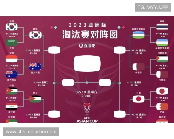 2026年足球世界杯亚洲区名额分配标准及各参赛国家晋级路径全攻略