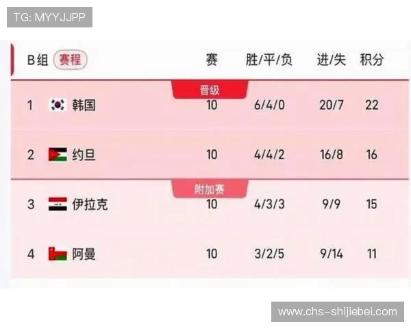 世界杯小组赛分组规则最新解读，帮助球迷理解各国队伍分组依据与赛程安排