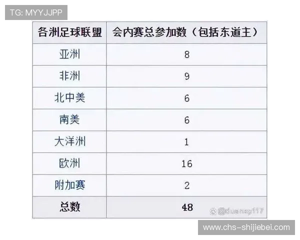 世界杯2026年主办国谁直接晋级决赛圈的资格和规则详解